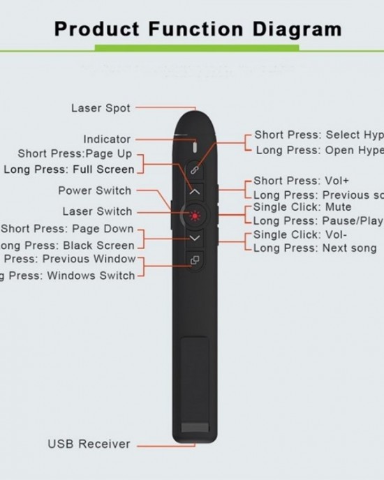 T5  H  L Red Laser Pointer Presentation Clicker 2 4GHz PPT Remote Control Presenter Flip Pen