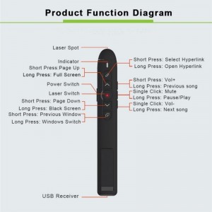 T5  H  A With Volume Control Laser Pointer 2 4G Wireless Presenter Remote Office Presentation